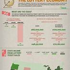 lottery statistics
